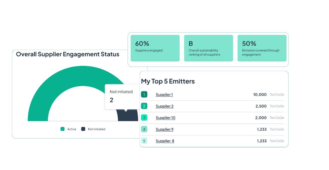 Supply Chain Engagement