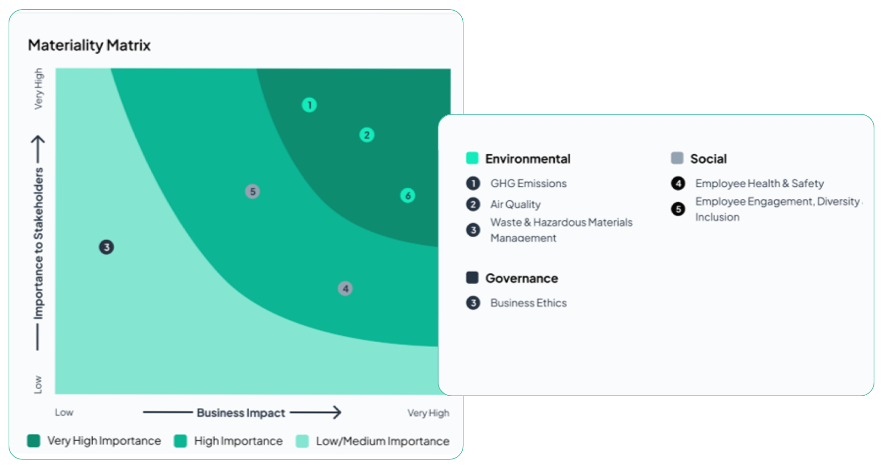 Stay ahead with continuous AI-driven benchmarking.