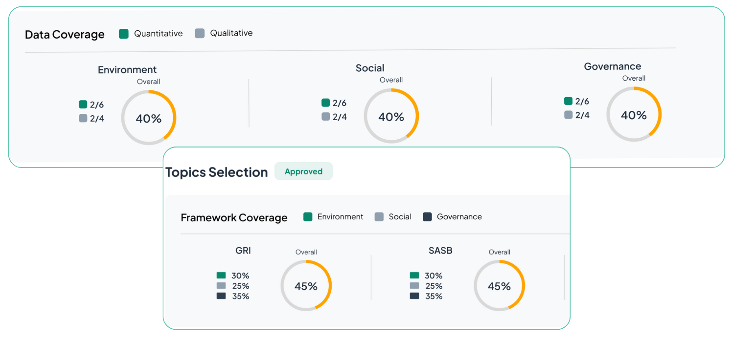 From Metrics to Impact